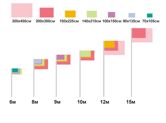 Размеры горизонтальных флагов для мачт-флагштоков