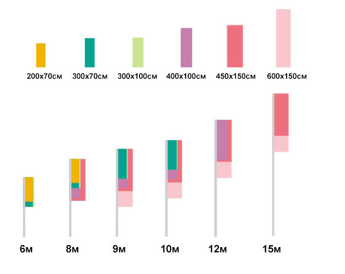 Размеры вертикальных флагов для мачт-флагштоков