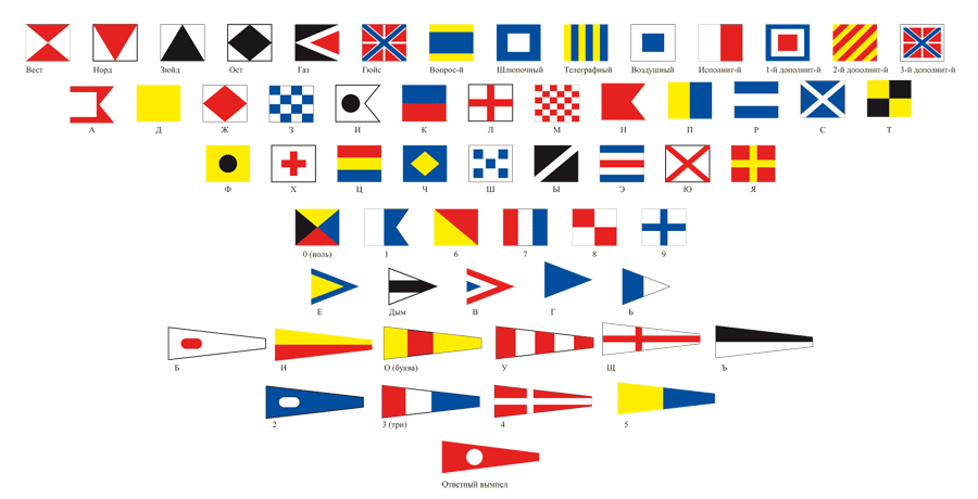 Свод флагов. Флаги военно-морского свода сигналов России. Флаги свода сигналов ВМФ России. Флажный свод сигналов ВМФ России. Таблица флагов военно-морского свода сигналов СССР.