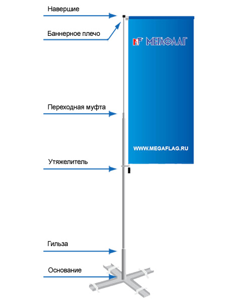 Чертеж флаговой конструкции