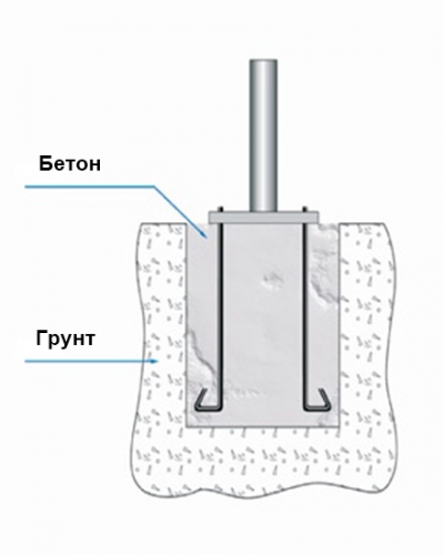 Закладной крепеж схема установки